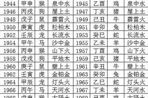 年份表 出生时辰五行